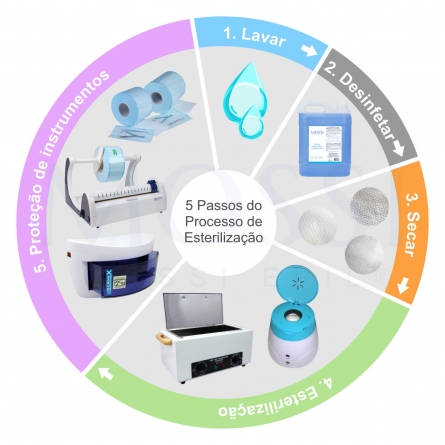 Desinfetante multiusos, elimina bactérias, fungos e vírus, disinfectant, sanitiser, beautician, beauty salon